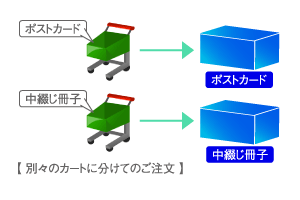 別々のカートに分けてのご注文